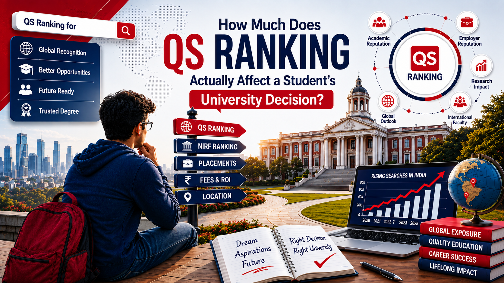 How Much QS Ranking Affect Enrolment Decision